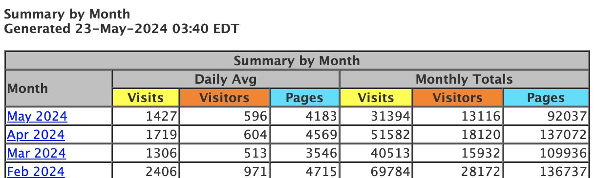 Retirement-Online Stats Retirement-Online Stats