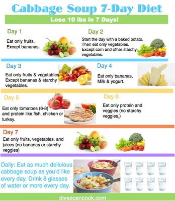 7-Day Cabbage Soup Diet